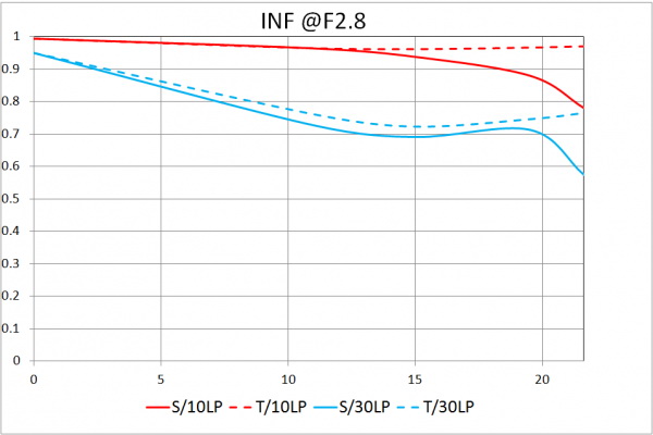 Laowa 100mm f/2.8 2x Ultra Macro APO by  in  - EC MALL