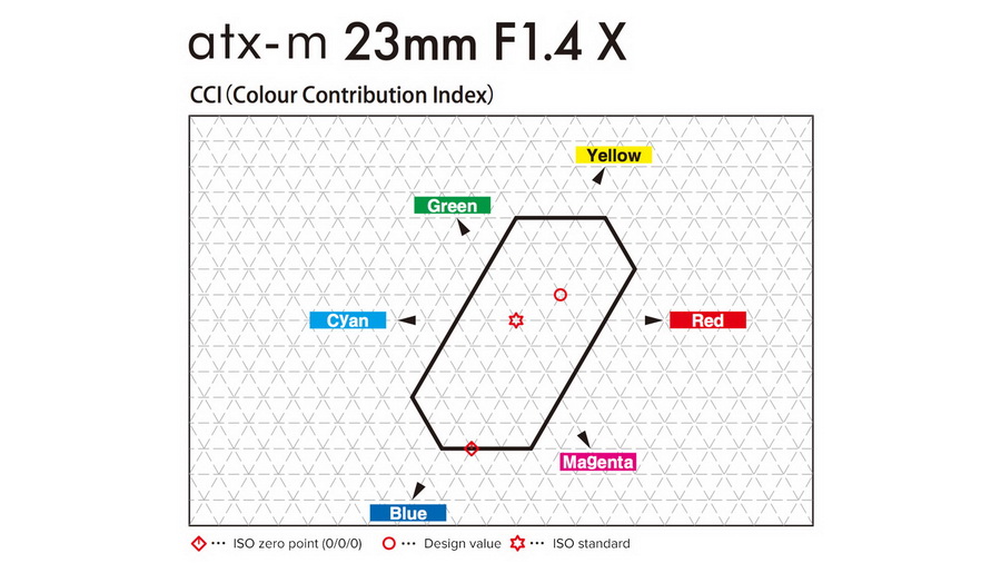 Tokina atx-m 23mm f/1.4 by  in  - EC MALL