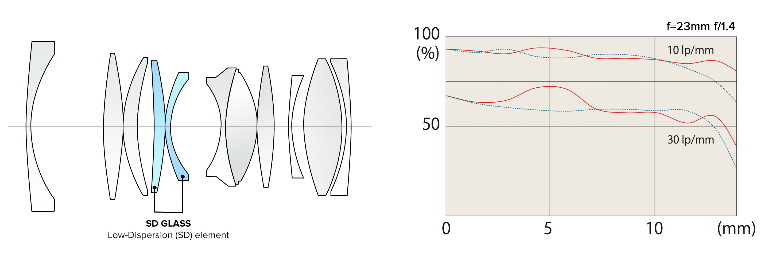 Tokina atx-m 23mm f/1.4 by  in  - EC MALL