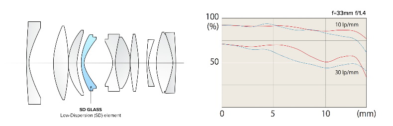 Tokina atx-m 33mm f/1.4 by  in  - EC MALL