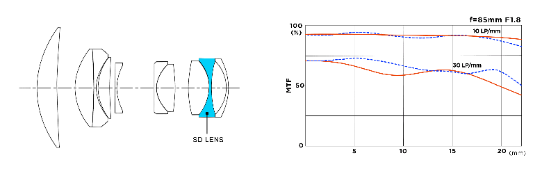 Tokina atx-m 85mm f/1.8 FE by  in  - EC MALL