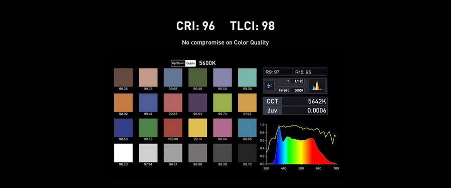 Nanlite FS-150 LED AC Monolight by  in  - EC MALL