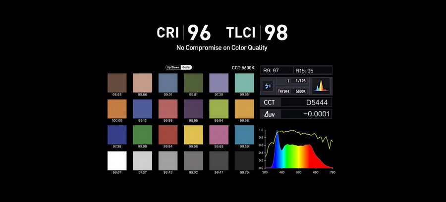 Nanlite FS-300 LED AC Monolight by  in  - EC MALL