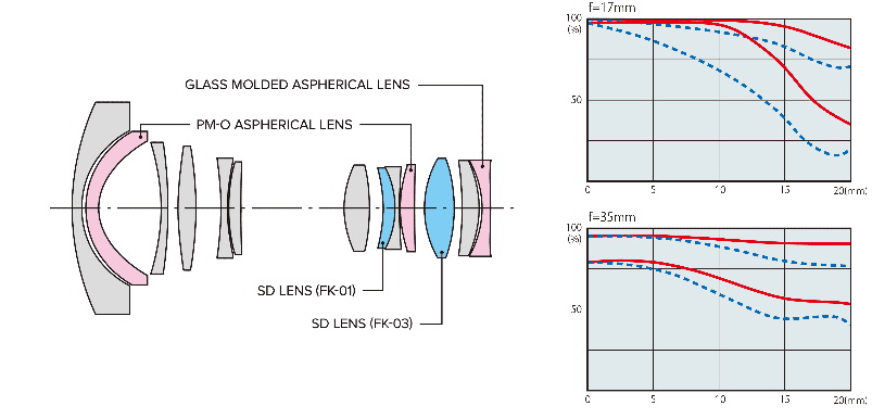 Tokina atx-i 17-35mm f/4 FF by  in  - EC MALL