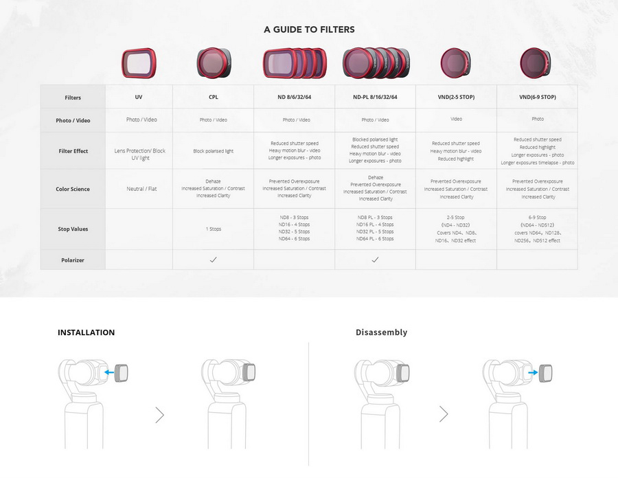 PGYTECH P-19C-065 Osmo Pocket 2 UV Filter by  in  - EC MALL