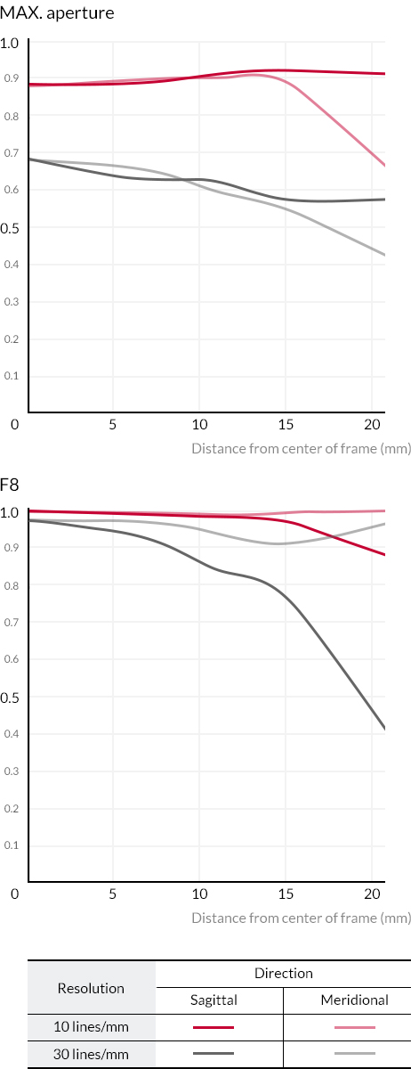 Samyang MF 85mm f/1.4 MK2 by  in  - EC MALL