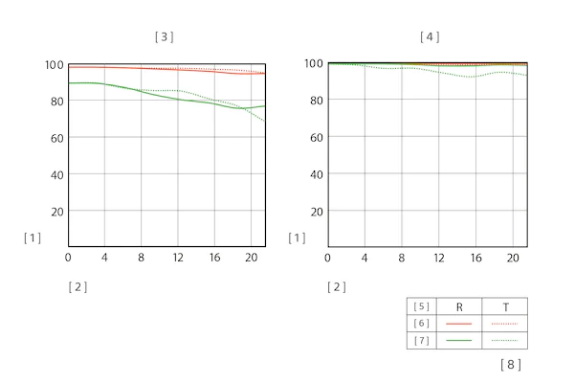 Sony FE 35mm f/1.4 GM Lens by  in  - EC MALL