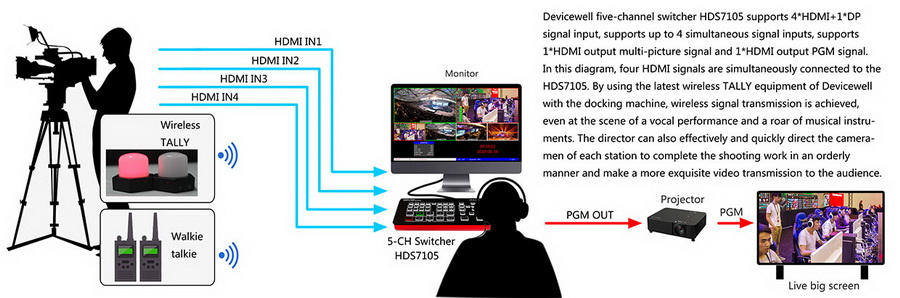 Device Well MD1010+MD1011 Wireless Tally Light Transmitter by  in  - EC MALL