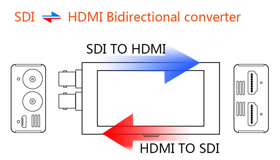 DeviceWell MD1103 Mini LCD HD SDI To BIDI Video Converter by  in  - EC MALL