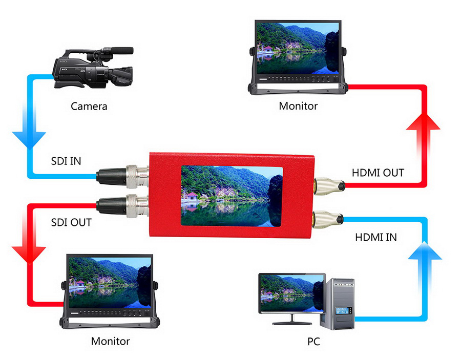 DeviceWell MD1103 Mini LCD HD SDI To BIDI Video Converter by  in  - EC MALL