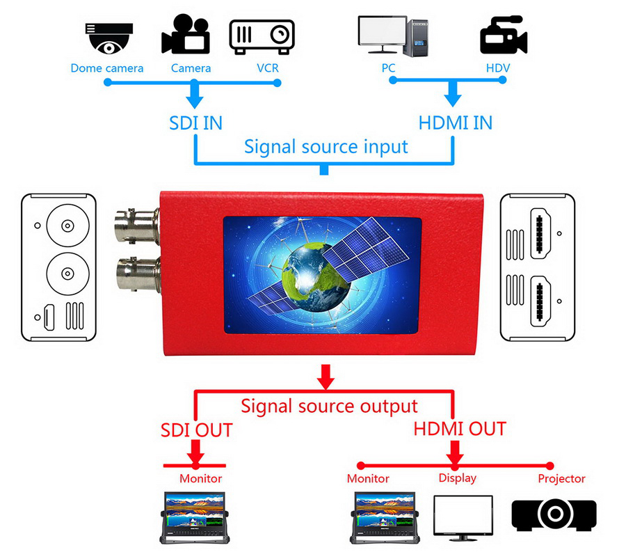 DeviceWell MD1103 Mini LCD HD SDI To BIDI Video Converter by  in  - EC MALL