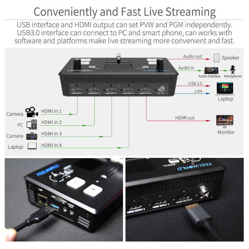 FeelWorld LIVEPRO L1 Multi Camera Video Mixer Switcher by  in  - EC MALL
