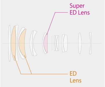 Fujifilm Fujinon GF 250mm f/4 R LM OIS WR Lens by  in  - EC MALL
