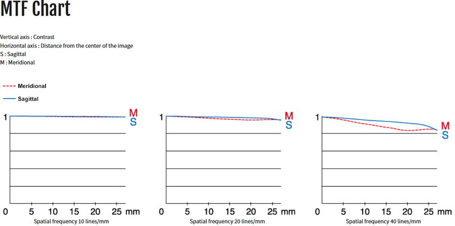 Fujifilm Fujinon GF 250mm f/4 R LM OIS WR Lens by  in  - EC MALL