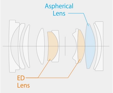 Fujifilm Fujinon GF 45mm f/2.8 R WR by  in  - EC MALL