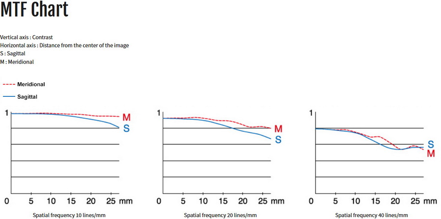 Fujifilm Fujinon GF 45mm f/2.8 R WR by  in  - EC MALL