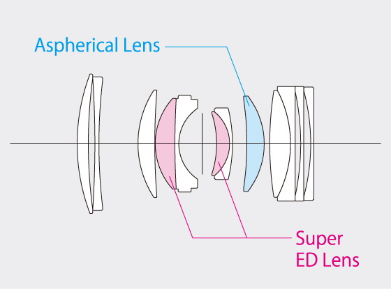Fujifilm Fujinon GF 80mm f/1.7 R WR by  in  - EC MALL