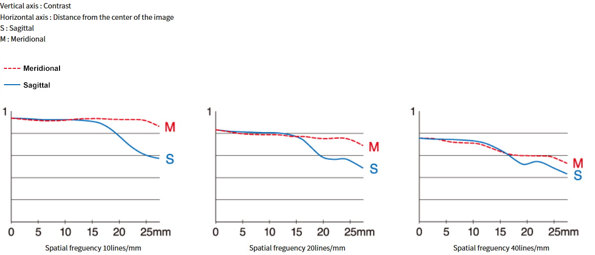 Fujifilm Fujinon GF 80mm f/1.7 R WR by  in  - EC MALL