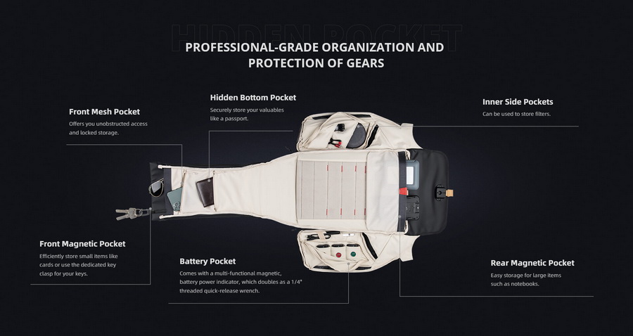 PGYTECH OneGo Backpack 18L by  in  - EC MALL