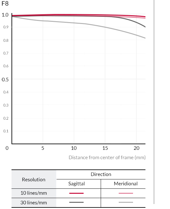 Samyang 14mm T3.1 VDSLR MK2 Cine by  in  - EC MALL