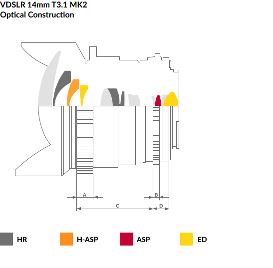 Samyang 14mm T3.1 VDSLR MK2 Cine by  in  - EC MALL