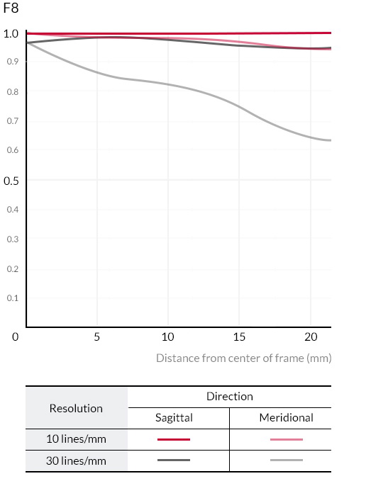 Samyang 24mm T1.5 VDSLR MK2 Cine by  in  - EC MALL