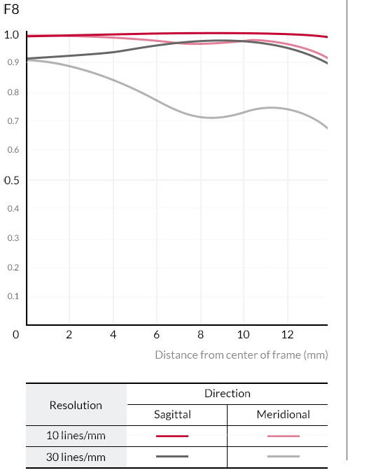 Samyang 35mm T1.5 VDSLR MK2 Cine by  in  - EC MALL
