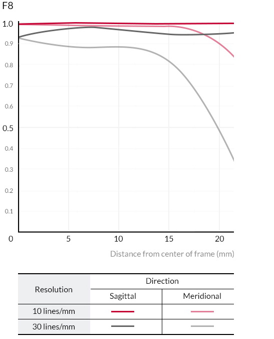 Samyang 50mm T1.5 VDSLR MK2 Cine by  in  - EC MALL