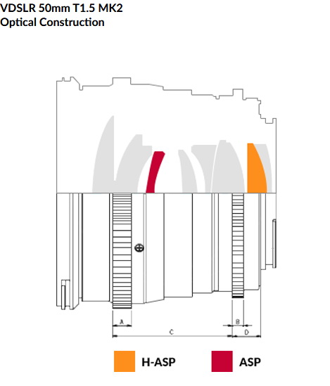 Samyang 50mm T1.5 VDSLR MK2 Cine by  in  - EC MALL