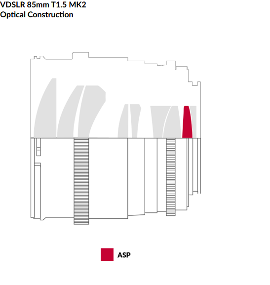 Samyang 85mm T1.5 VDSLR MK2 Cine by in - EC MALL