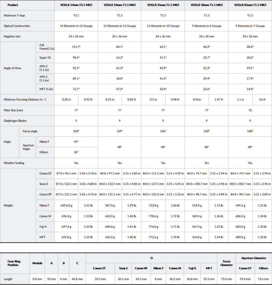 Samyang 35mm T1.5 VDSLR MK2 Cine by  in  - EC MALL