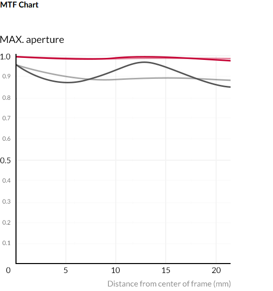 Samyang XP 14mm f/2.4 by  in  - EC MALL