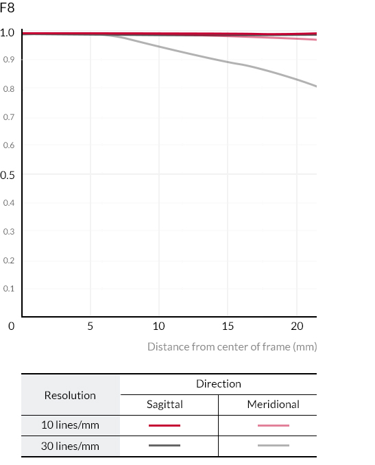Samyang XP 14mm f/2.4 by  in  - EC MALL