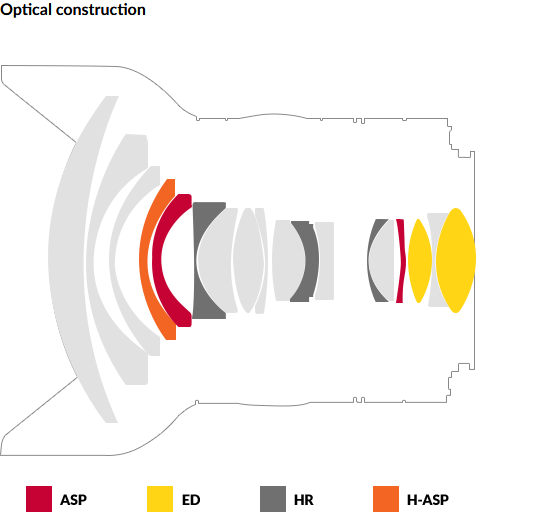 Samyang XP 14mm f/2.4 by  in  - EC MALL