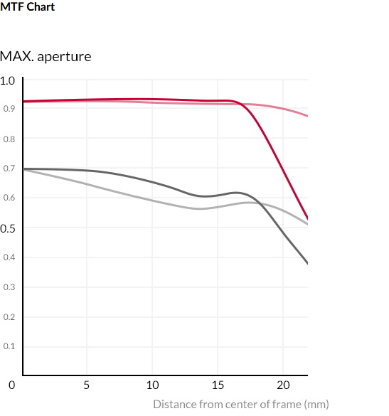 Samyang XP 35mm f/1.2 by  in  - EC MALL