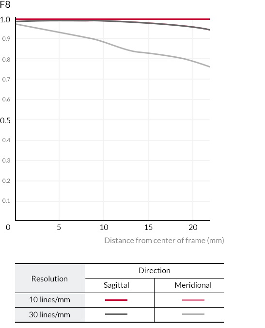 Samyang XP 35mm f/1.2 by  in  - EC MALL