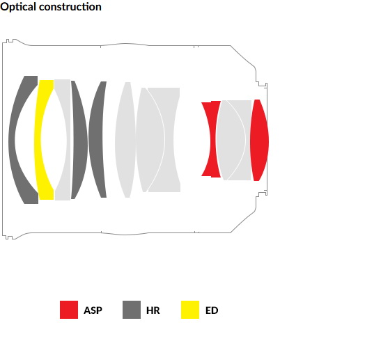 Samyang XP 35mm f/1.2 by  in  - EC MALL
