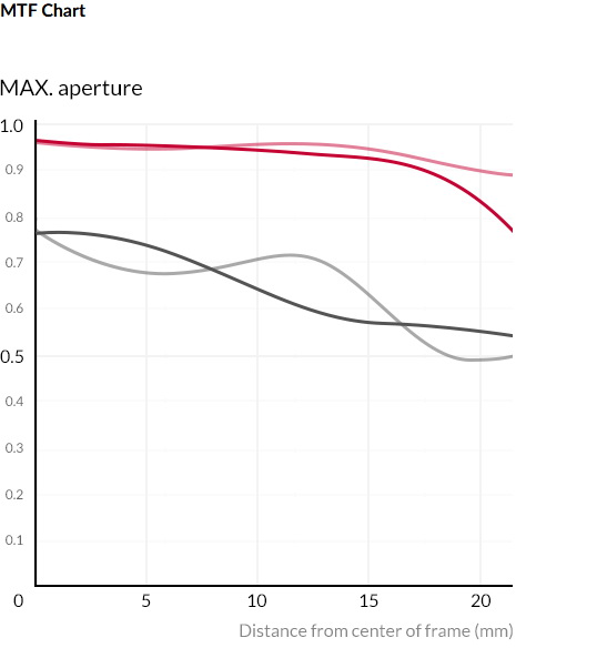 Samyang XP 50mm f/1.2 by  in  - EC MALL