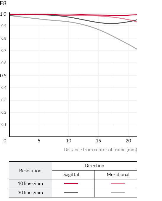 Samyang XP 50mm f/1.2 by  in  - EC MALL
