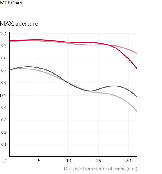 Samyang XP 85mm f/1.2 by  in  - EC MALL
