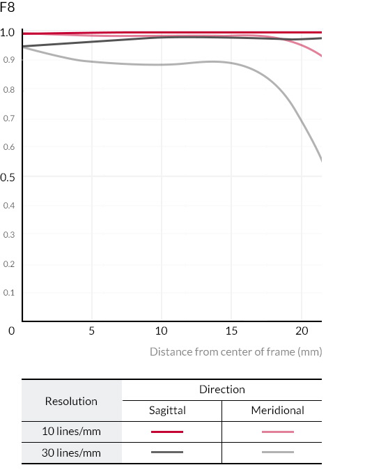 Samyang XP 85mm f/1.2 by  in  - EC MALL