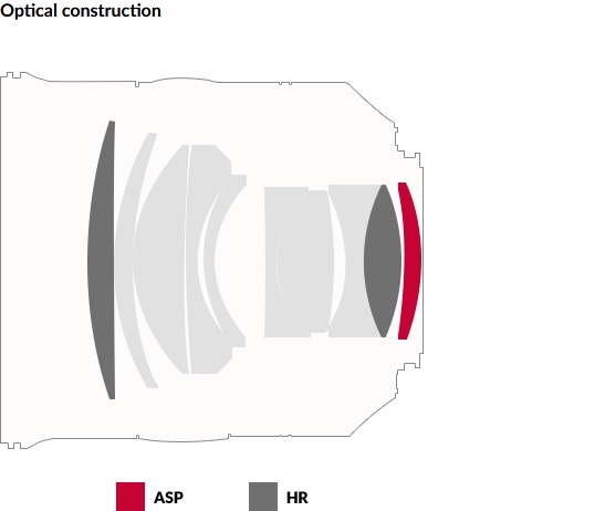 Samyang XP 85mm f/1.2 by  in  - EC MALL