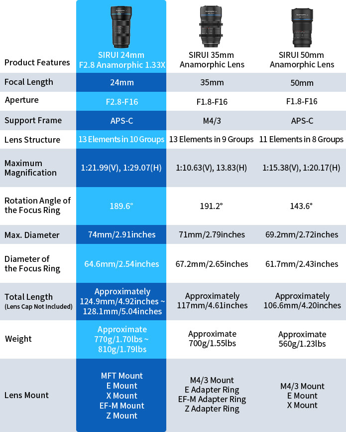 Sirui 24mm f/2.8 1.33x Anamorphic by in - EC MALL