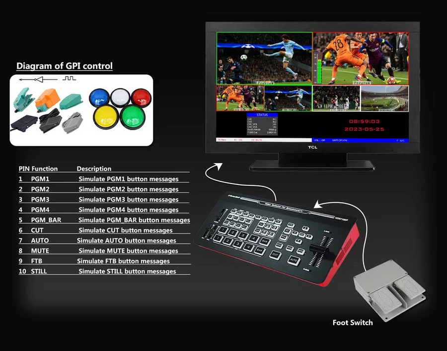 Devicewell HDS7105P Mini Switcher (4HDMI+1DP) by  in  - EC MALL