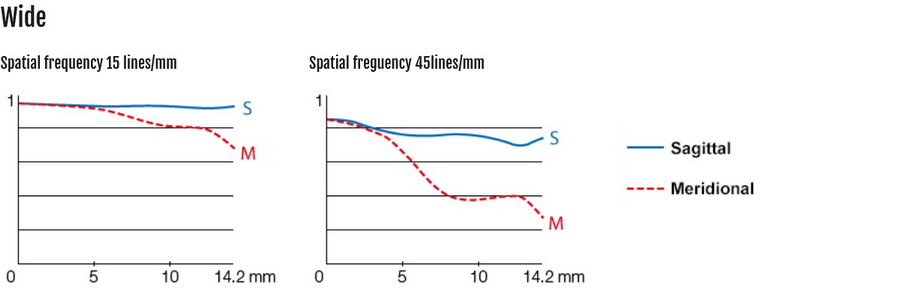 Fujifilm Fujinon XF 10-24mm f/4.0 R OIS WR Lens by  in  - EC MALL