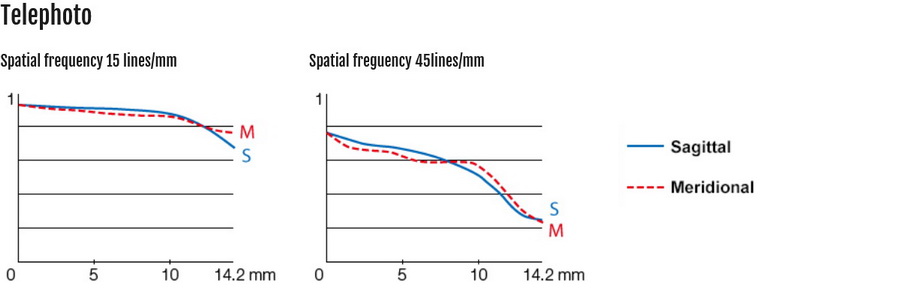 Fujifilm Fujinon XF 10-24mm f/4.0 R OIS WR Lens by  in  - EC MALL