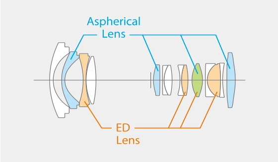 Fujifilm Fujinon XF 10-24mm f/4.0 R OIS WR Lens by  in  - EC MALL