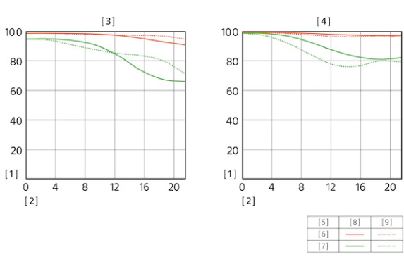Sony FE 24mm f/2.8 G Lens by  in  - EC MALL
