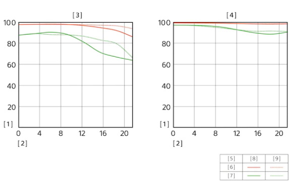Sony FE 50mm f/2.5 G Lens by  in  - EC MALL