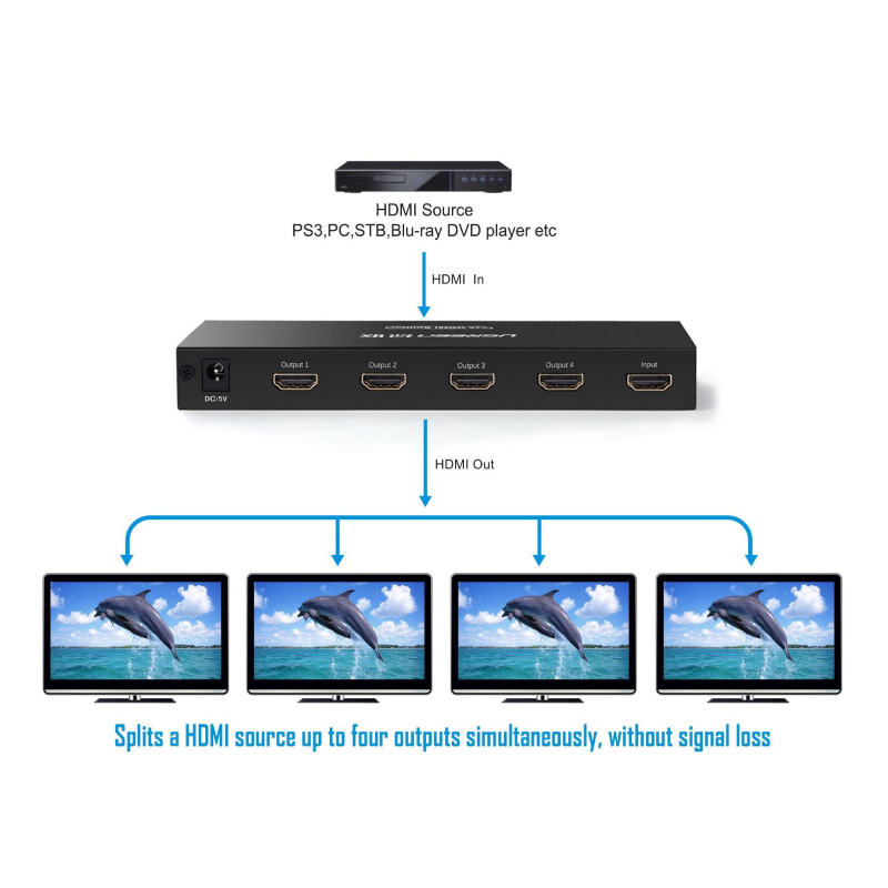 UGREEN 40202 1X4 HDMI Amplifier Splitter by  in  - EC MALL